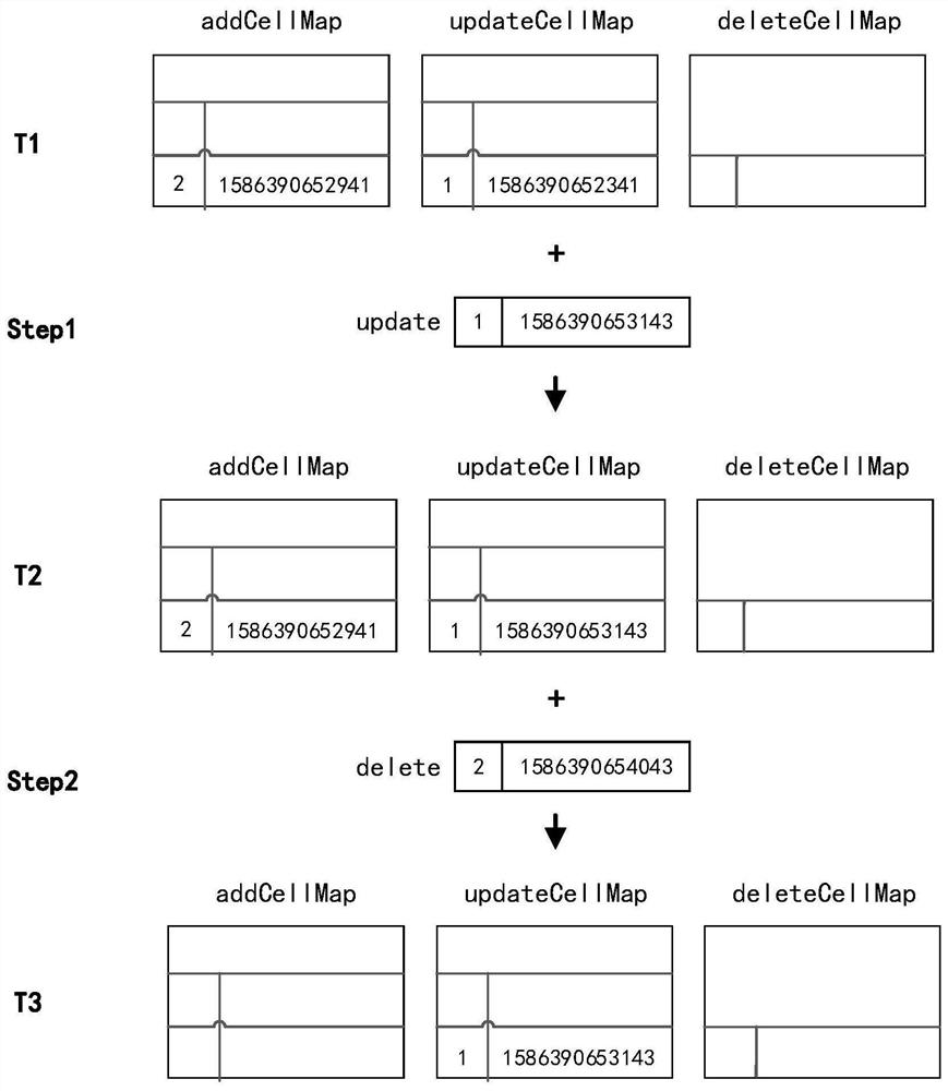 Front-end and rear-end data real-time synchronization method for B/S architecture drawing modeling tool