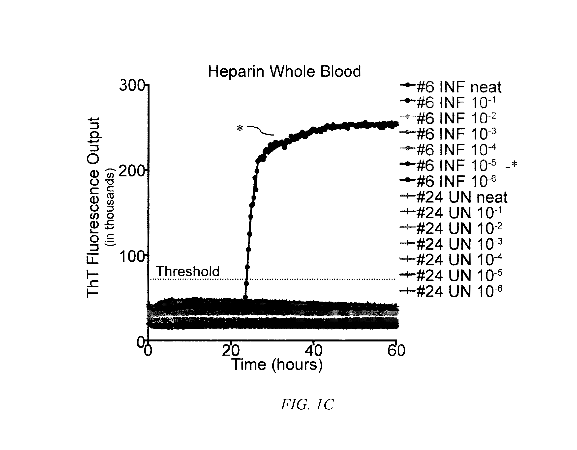 In vitro detection of prions in blood