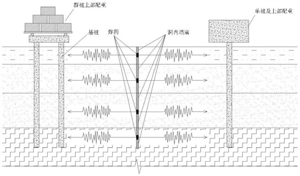 Method for testing dynamic characteristics of pile foundation of nuclear power plant by adopting underground explosion means