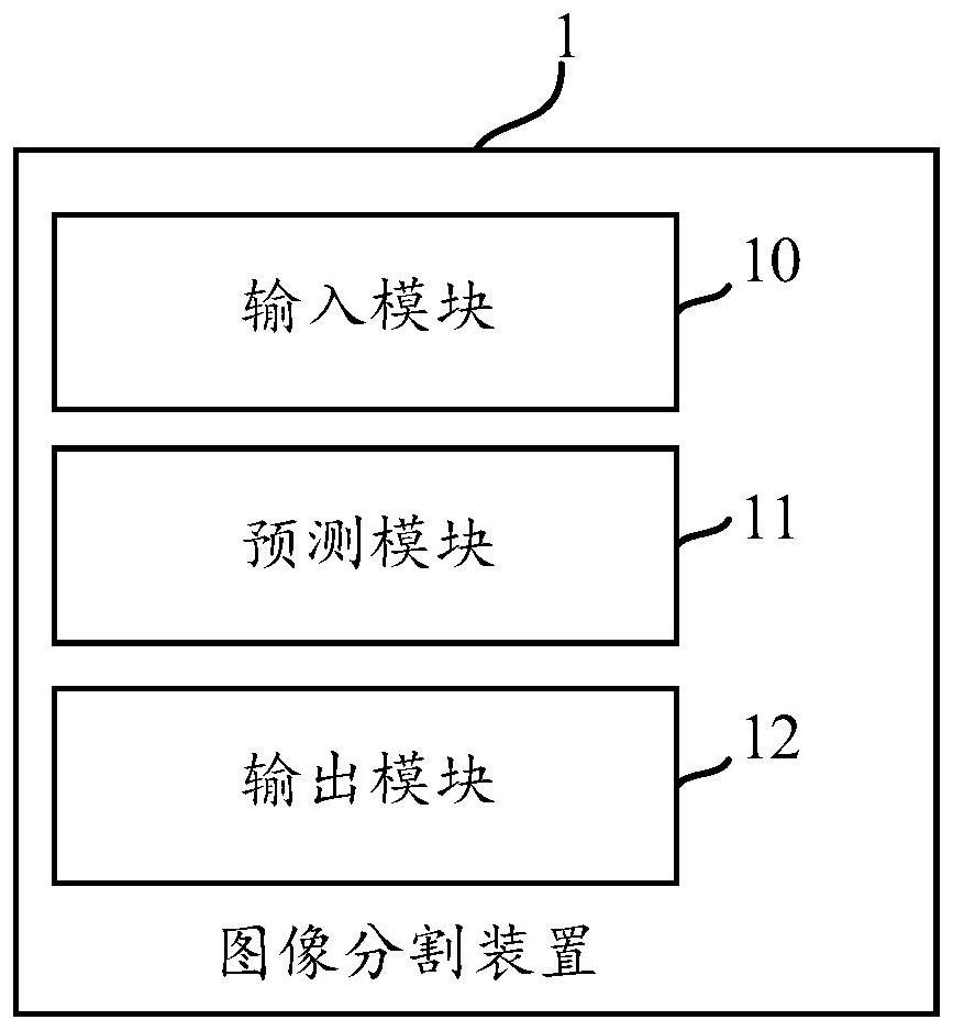 Image segmentation method and device, equipment and storage medium