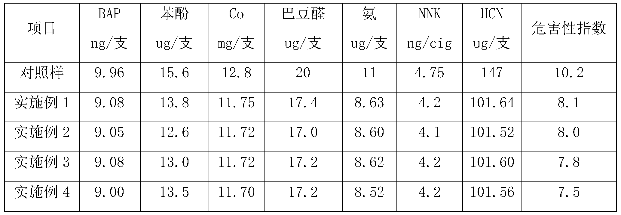 Preparation method of self-colored bamboo fiber filter tip