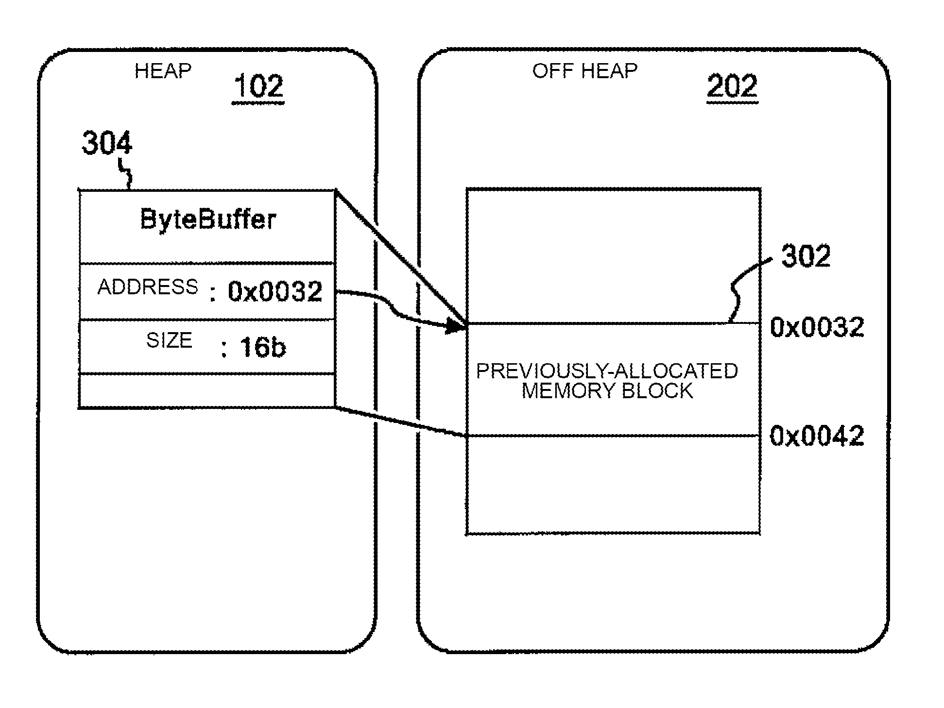 Memory allocation method, program and system