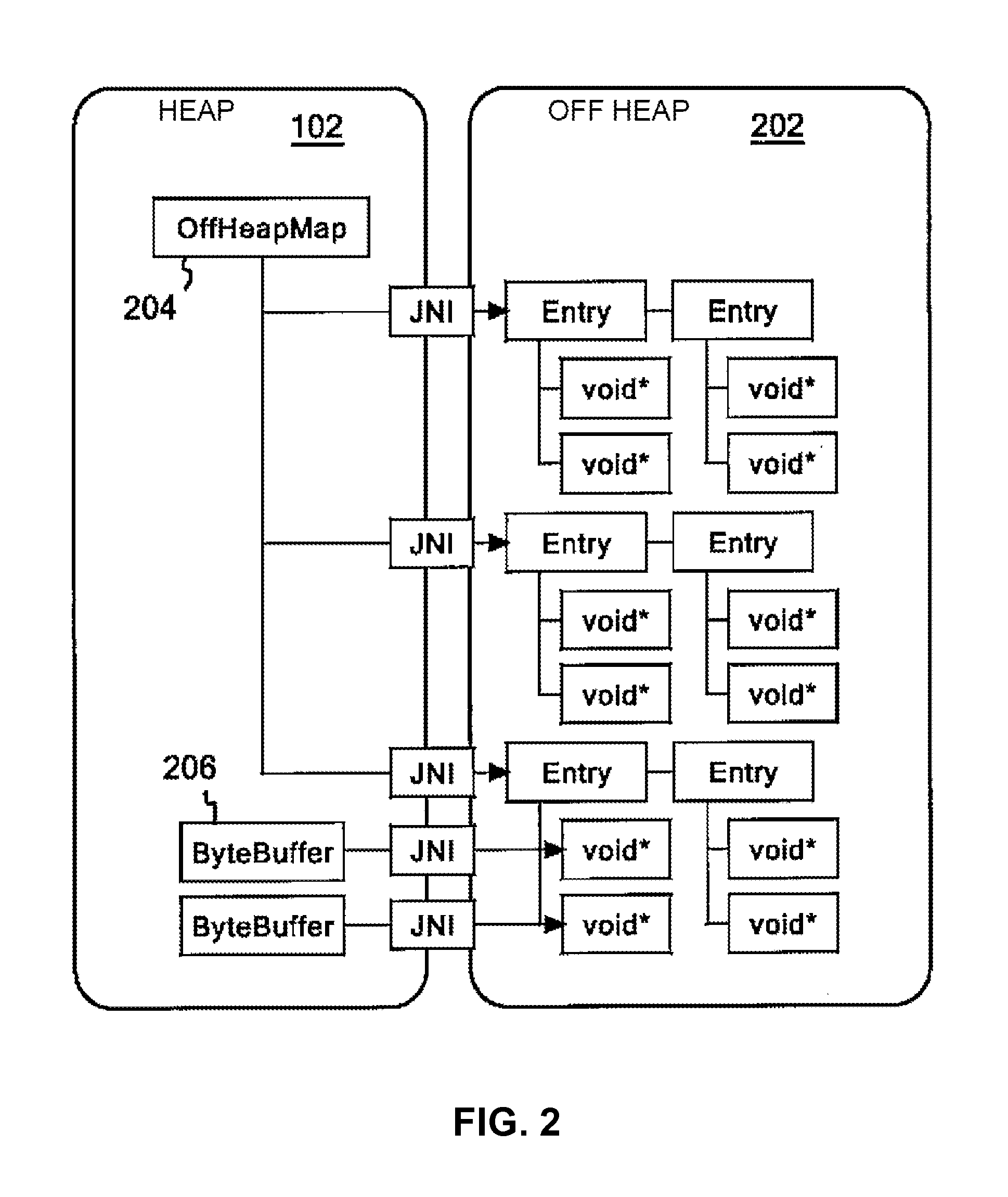 Memory allocation method, program and system