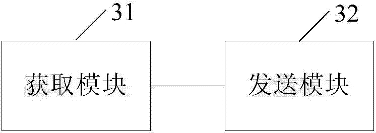 Business service method, network analysis device and billing system