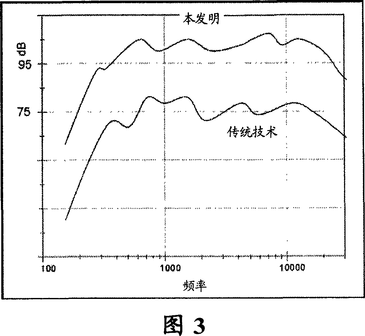 Piezoelectric vibrator with multi acting vibrator