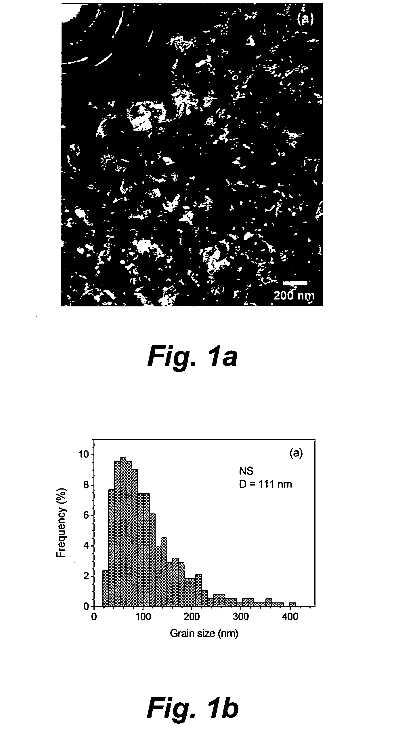 Preparation of nanostructured materials having improved ductility