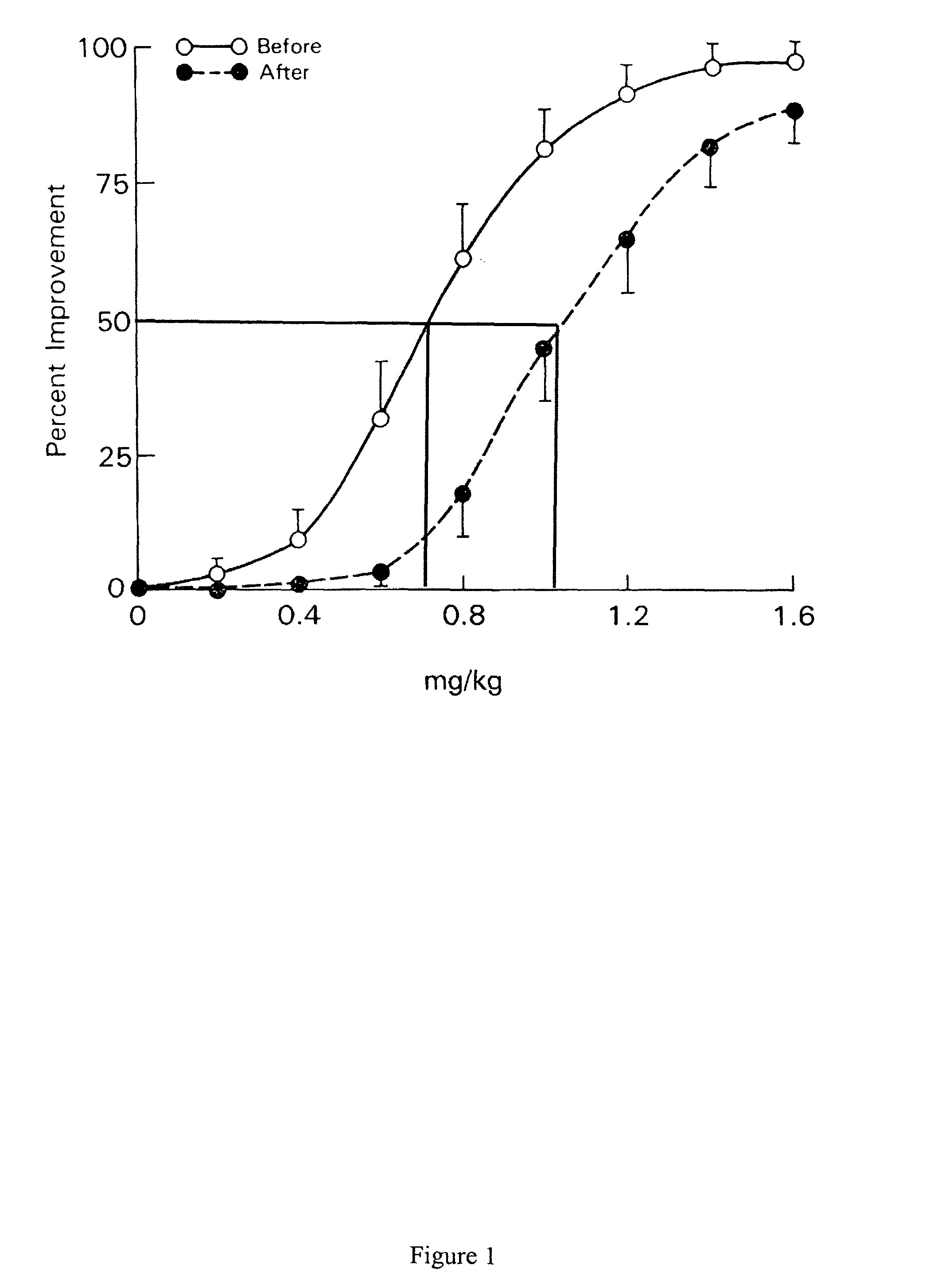 Methods for medicinal dosage determination and diagnosis