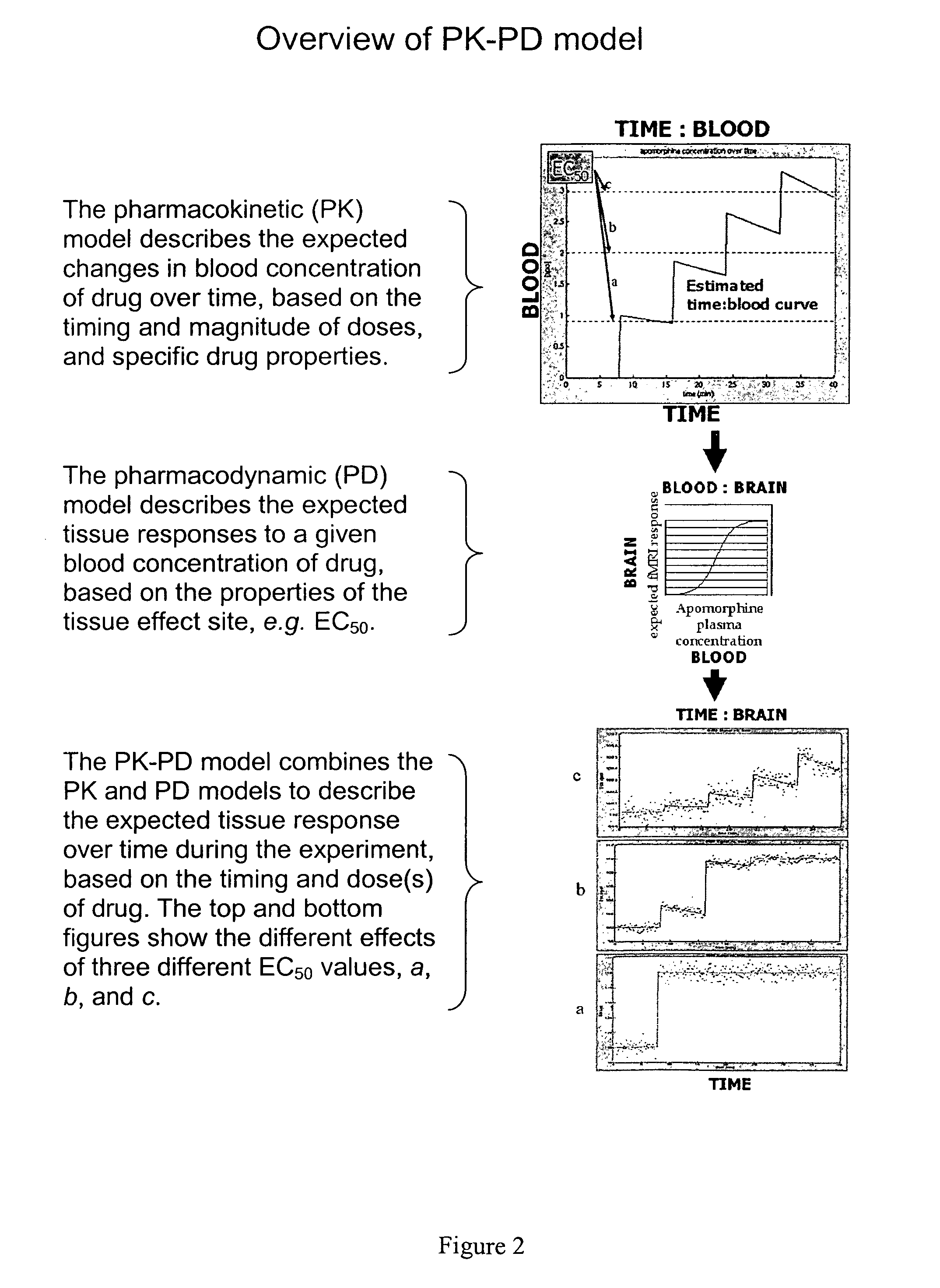 Methods for medicinal dosage determination and diagnosis