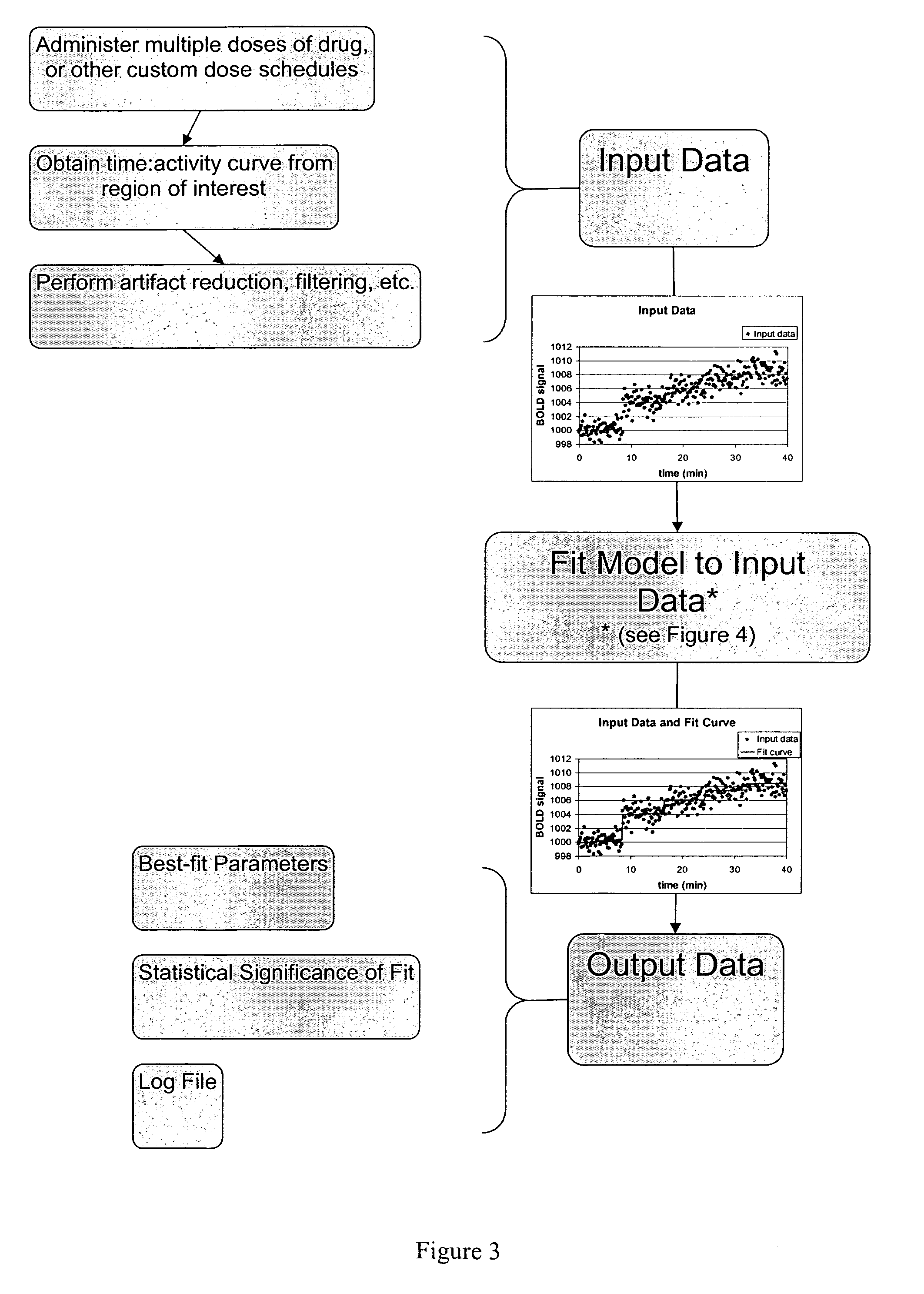 Methods for medicinal dosage determination and diagnosis