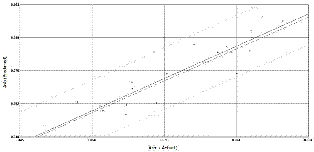 Method for rapidly detecting nutrient composition of barley straw