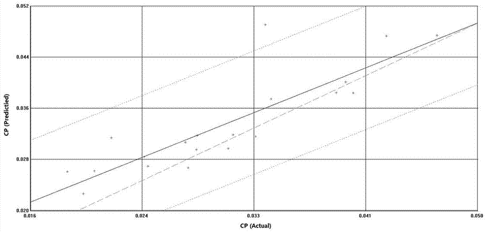 Method for rapidly detecting nutrient composition of barley straw