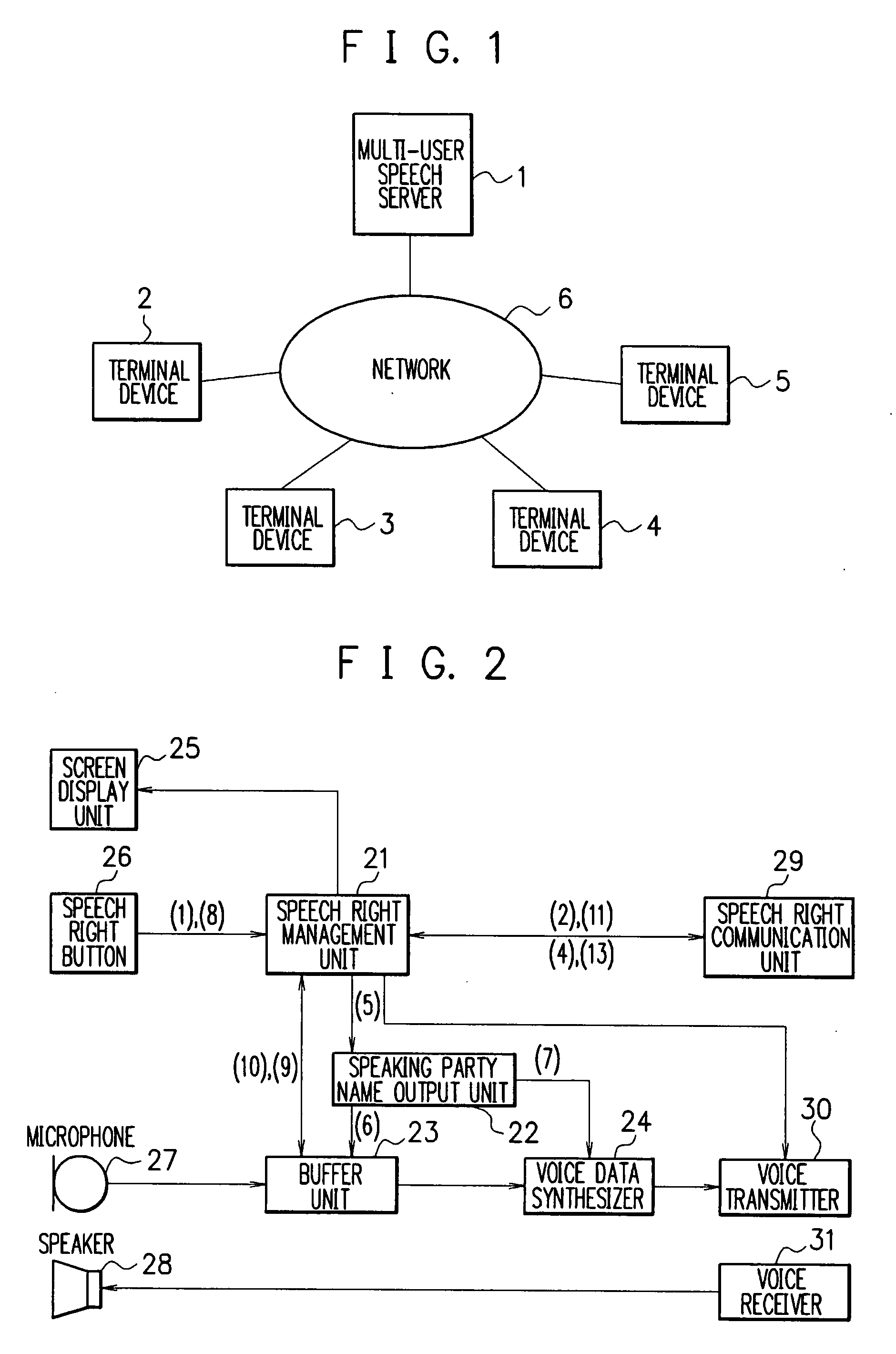 Multi-party communication system, terminal device, multi-party communication method, program and recording medium