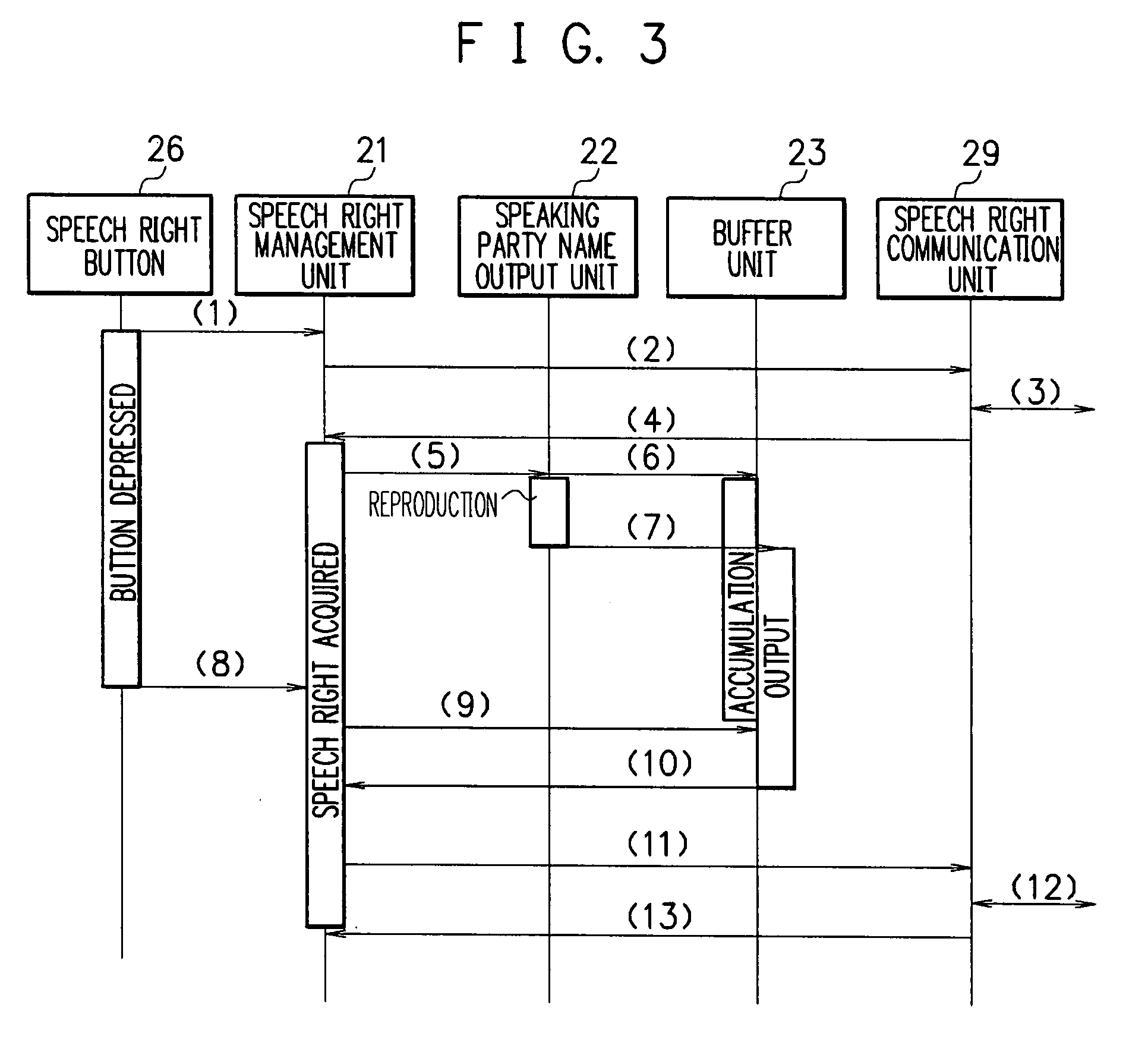 Multi-party communication system, terminal device, multi-party communication method, program and recording medium