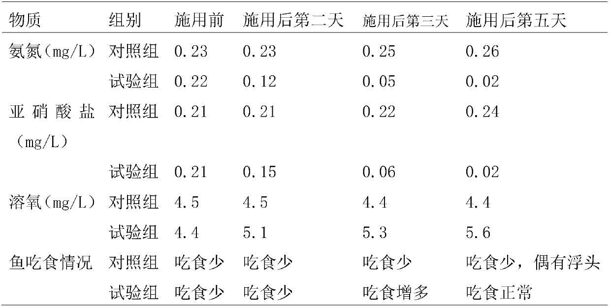 Water quality improver and preparation method thereof