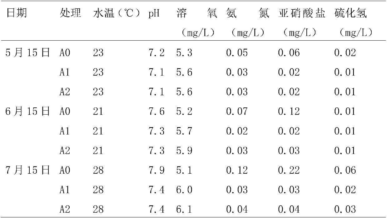 Water quality improver and preparation method thereof