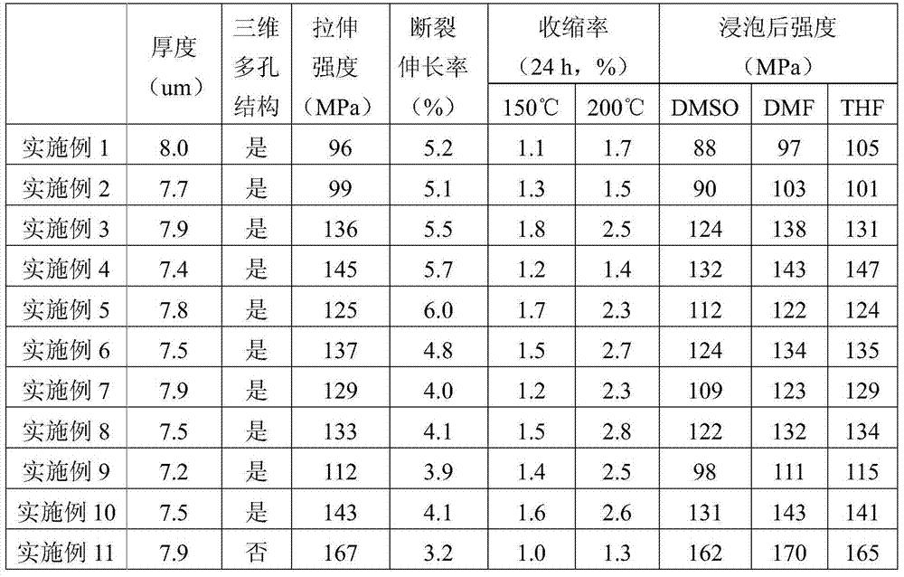 Kevlar nano fiber porous membrane, and preparation method and application thereof