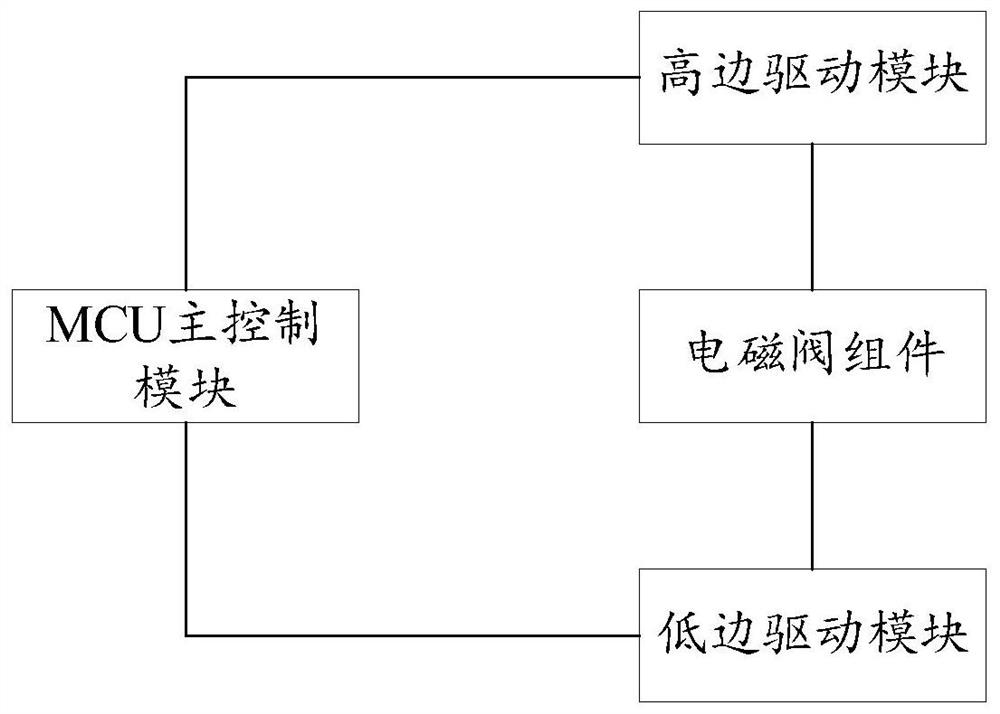 Electromagnetic valve assembly control device and method