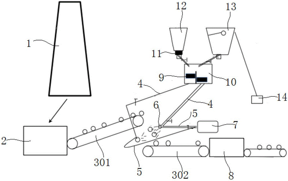 Production system for coated pellets of COREX shaft furnace