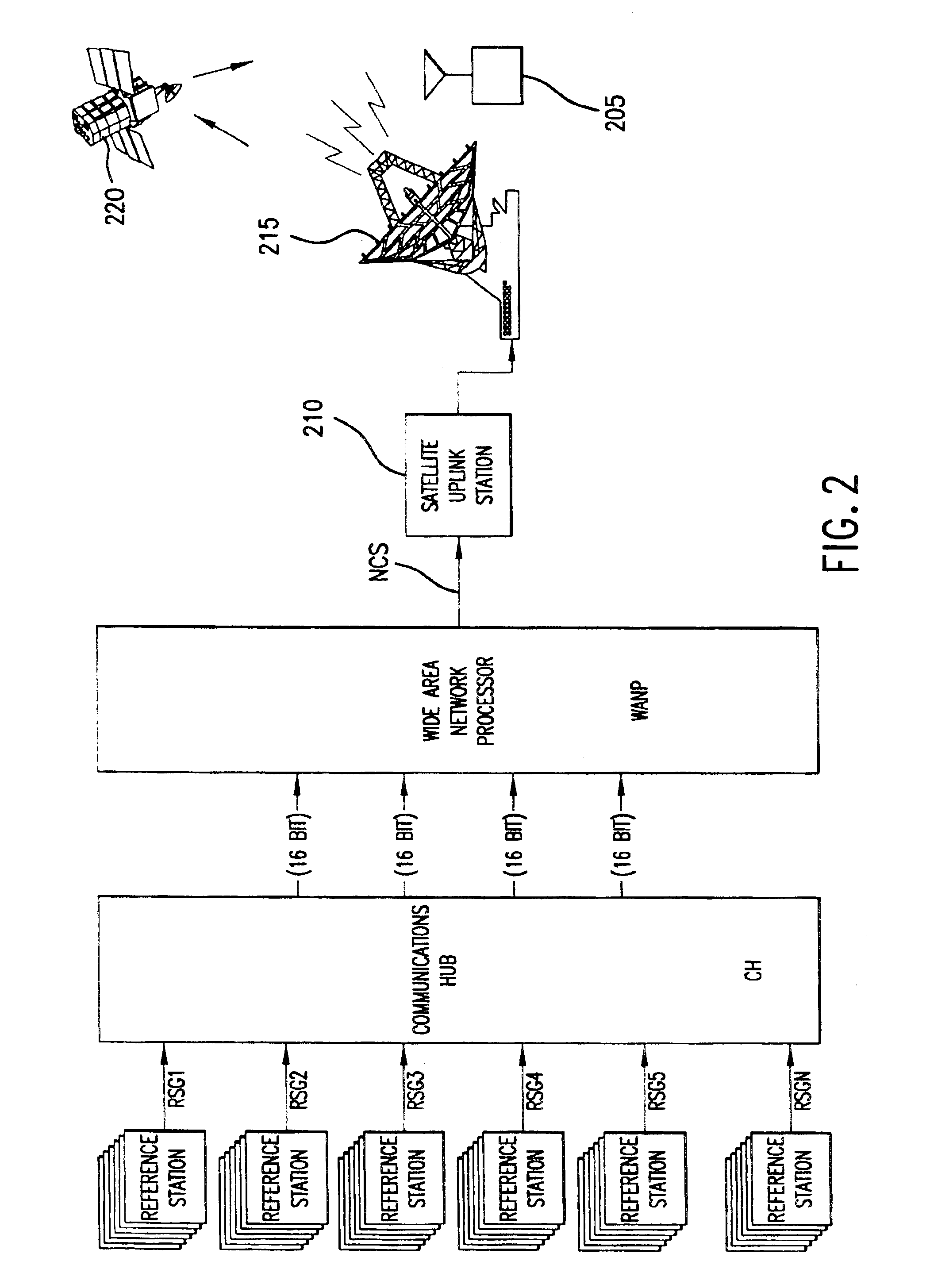 GPS correction methods, apparatus and signals