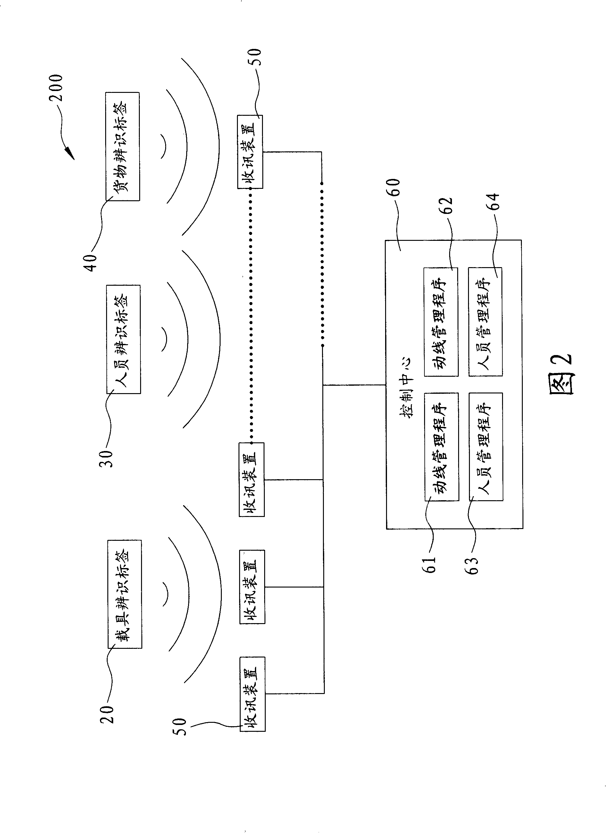 Transport management system based on RF recognition technology