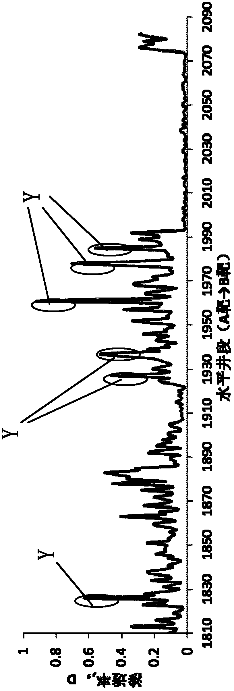 Completion design method by bottom water reservoir horizontal well segregated water control