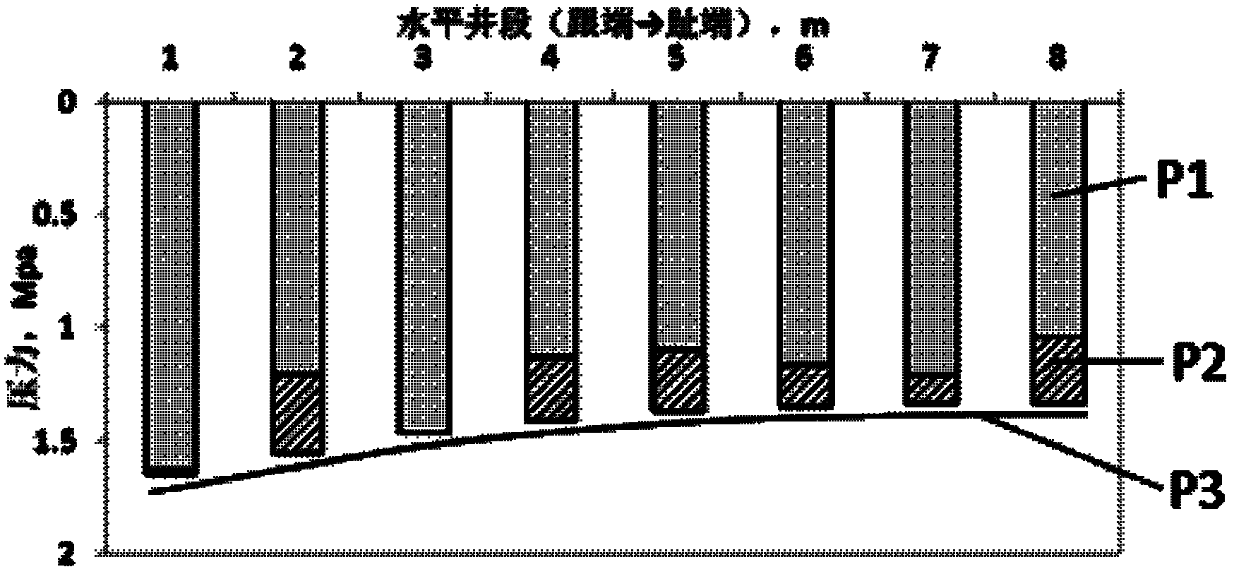 Completion design method by bottom water reservoir horizontal well segregated water control