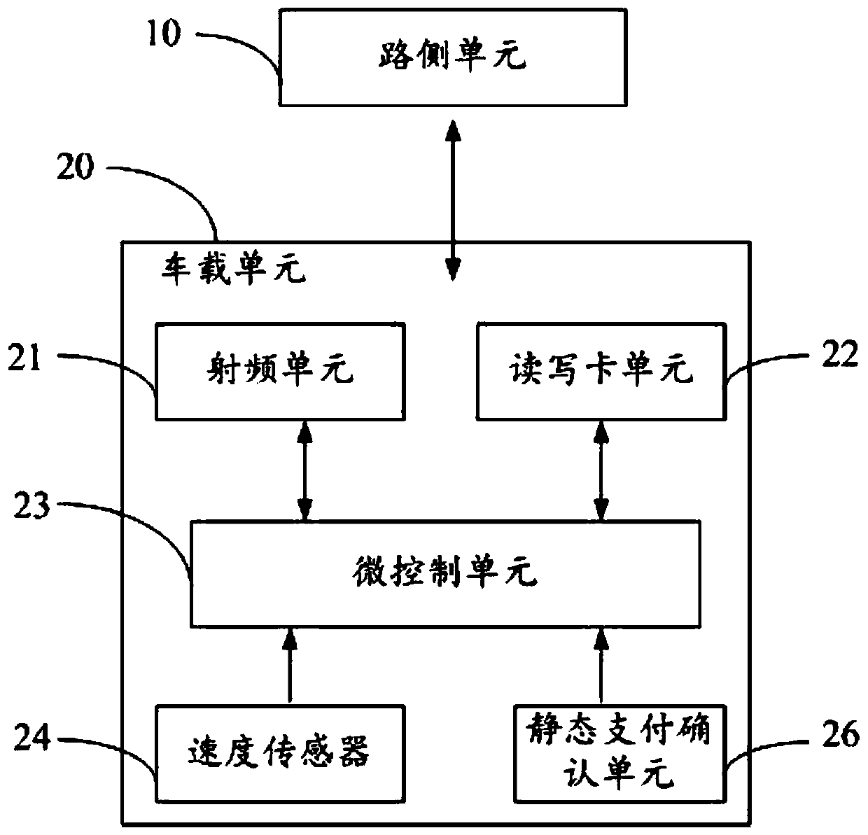 On-board unit for preventing unauthorized use, ETC system and unauthorized use preventing method of on-board unit