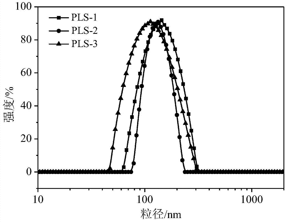 Preparation of a poly(l-glutamic acid)-b-polyethylene glycol drug-loaded nanomicelle