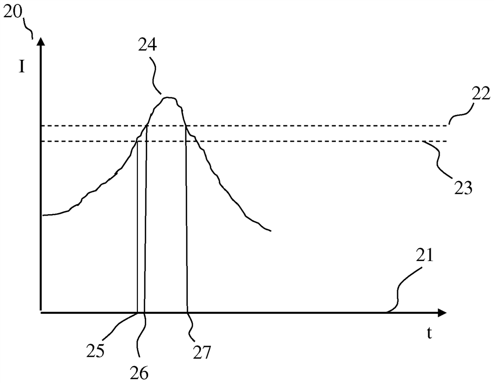 Method for operating an electrical energy store