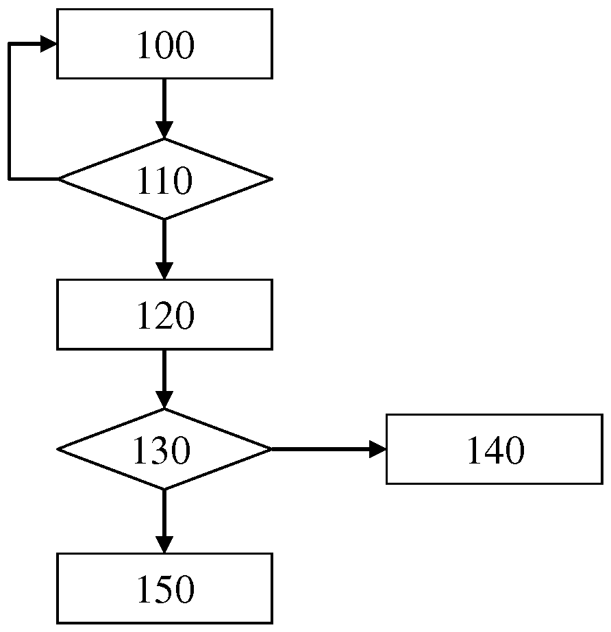 Method for operating an electrical energy store