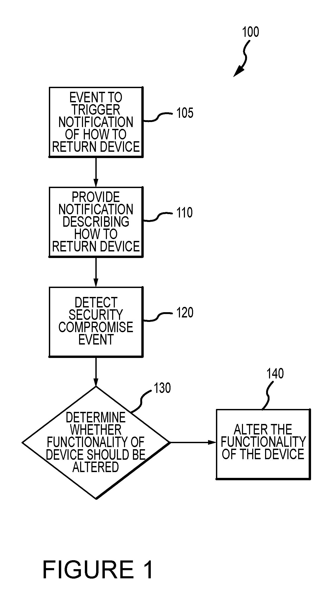 Systems and methods for mitigating the unauthorized use of a device