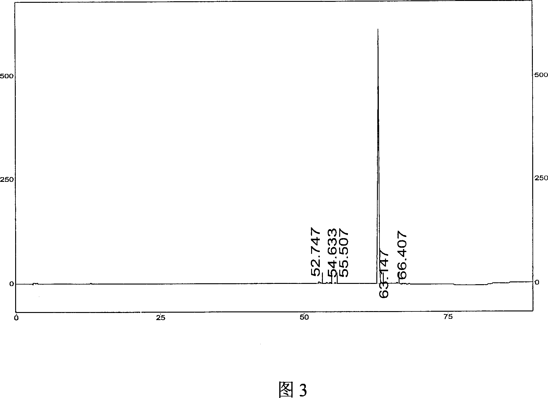 Solid preparation of salvianolic acid A of red sage root and preparation process thereof