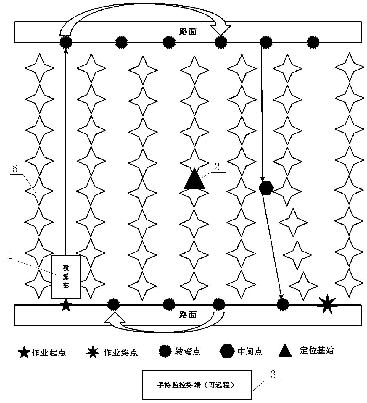 Intelligent self-propelled spraying system for orchards and control method of system