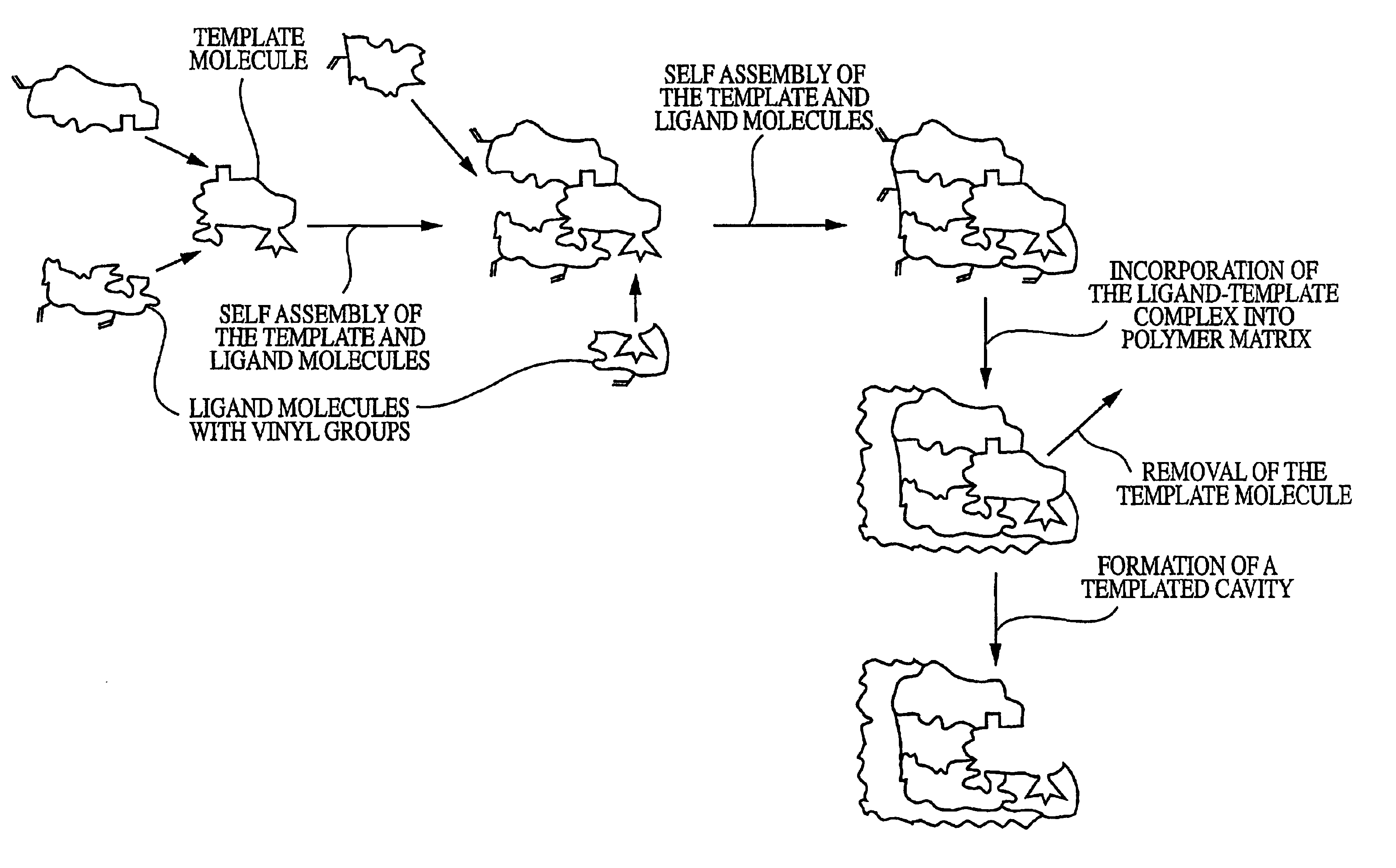 Molecularly imprinted polymeric sensor for the detection of explosives