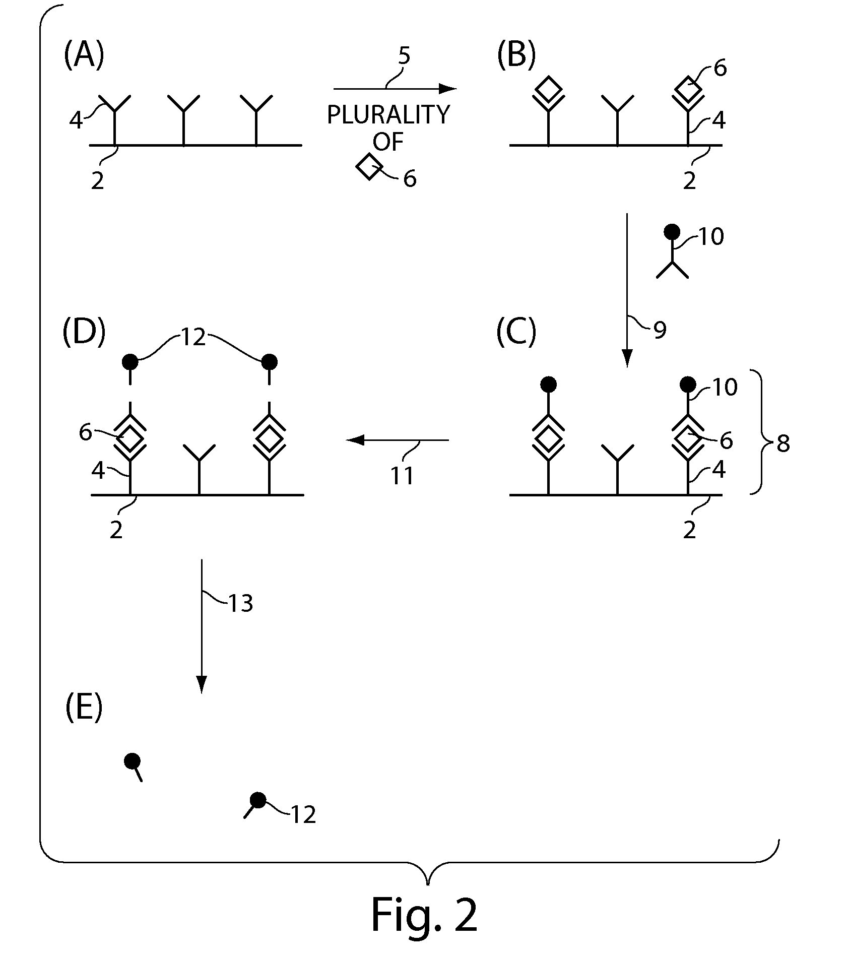 Ultra-sensitive detection of molecules by capture-and-release using reducing agents followed by quantification