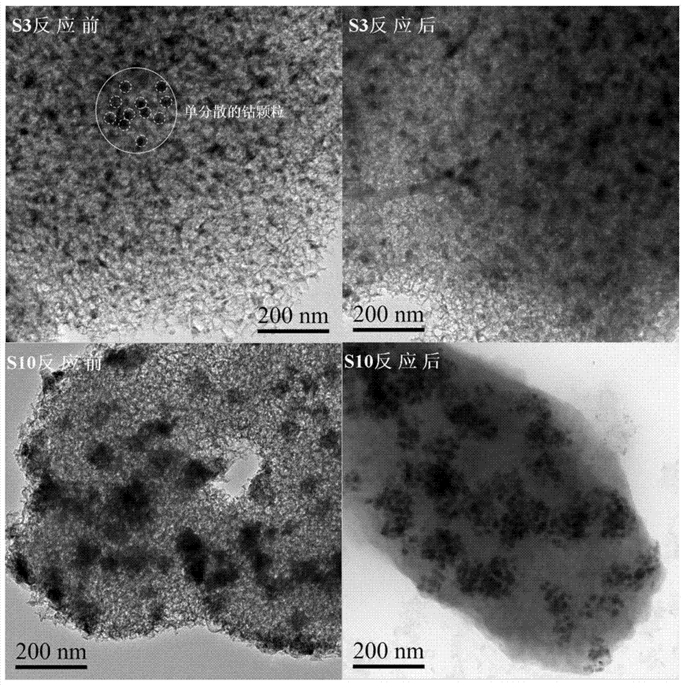 A preparation method of a particle-controllable and monodisperse cobalt-based Fischer-Tropsch synthesis catalyst