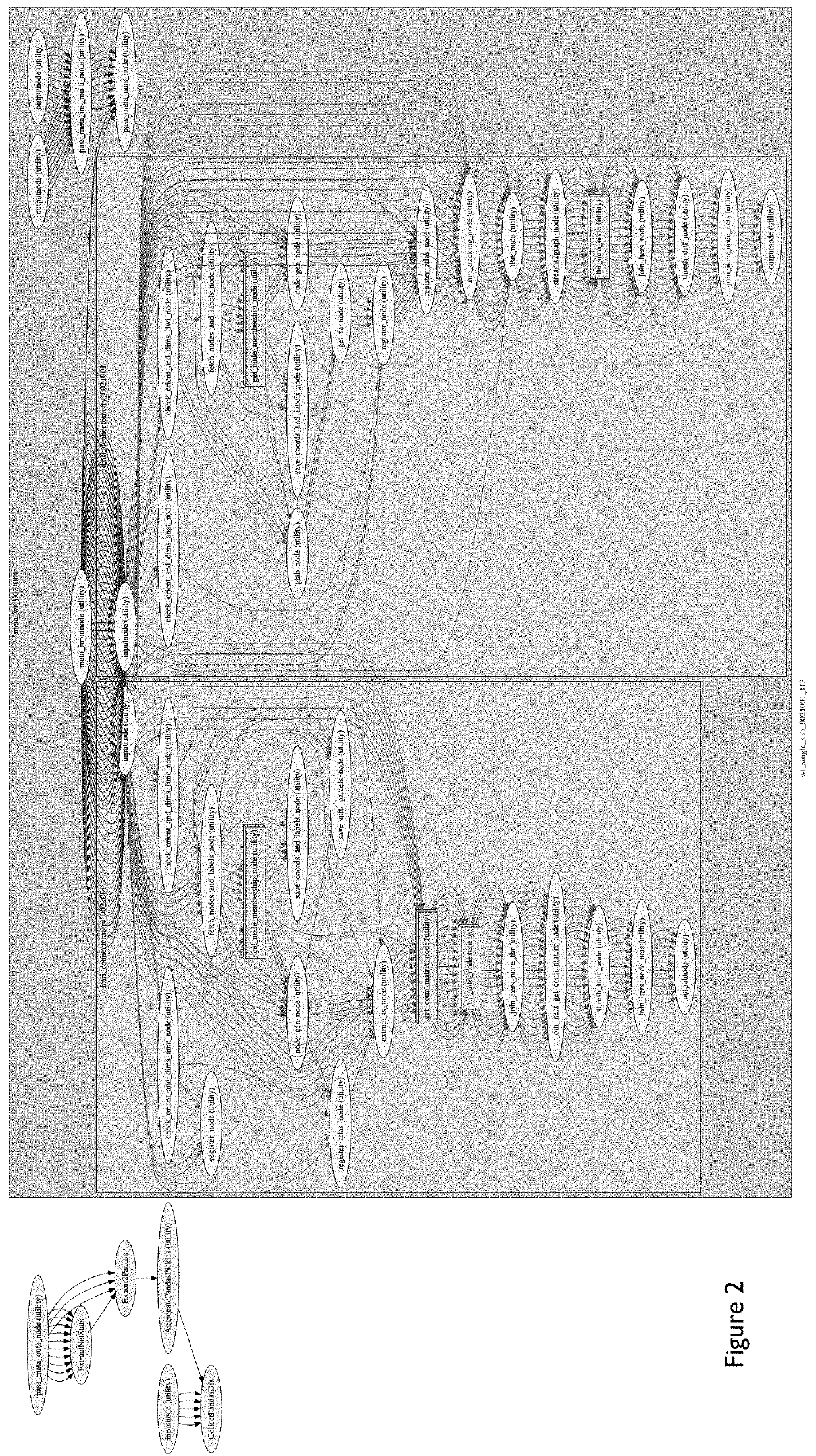 Automated feature engineering of hierarchical ensemble connectomes