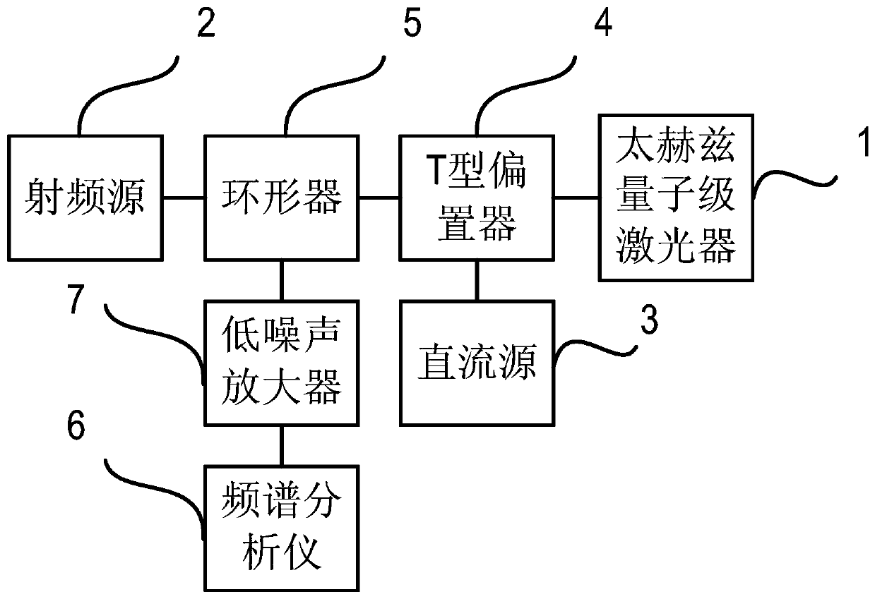 Terahertz spectrum measuring system and method for analyzing terahertz spectrum of substance