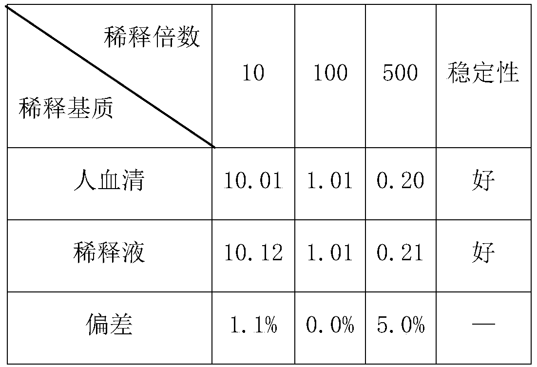 Procalcitonin detection kit and preparation and detection method based on microfluidic chip