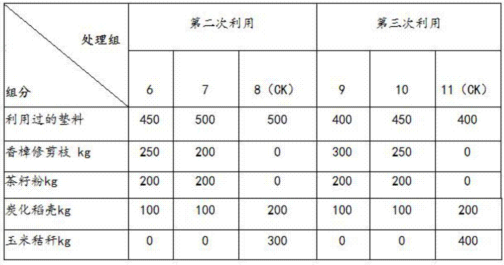 Environment-friendly padding material for cattle farms, and manufacture method and use method of padding materail