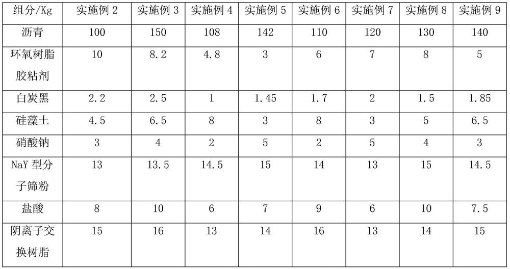 A kind of snow melting asphalt and preparation method thereof