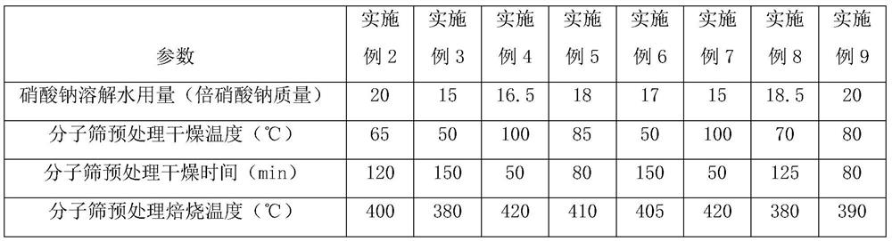 A kind of snow melting asphalt and preparation method thereof