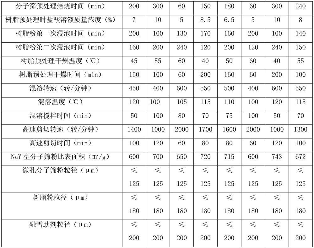 A kind of snow melting asphalt and preparation method thereof