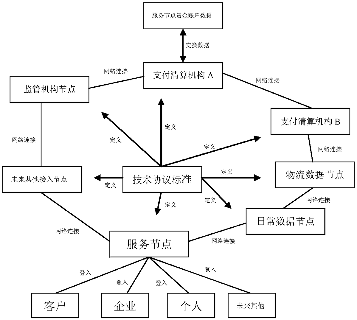 A life cycle tracing system for agricultural and animal husbandry products and an operation method thereof