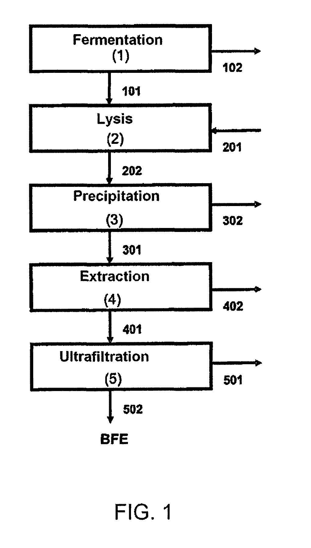 Recovery and purification of B-phycoerythrin produced by Porphyridium cruentum using two-aqueous-phase systems and isoelectric precipitation