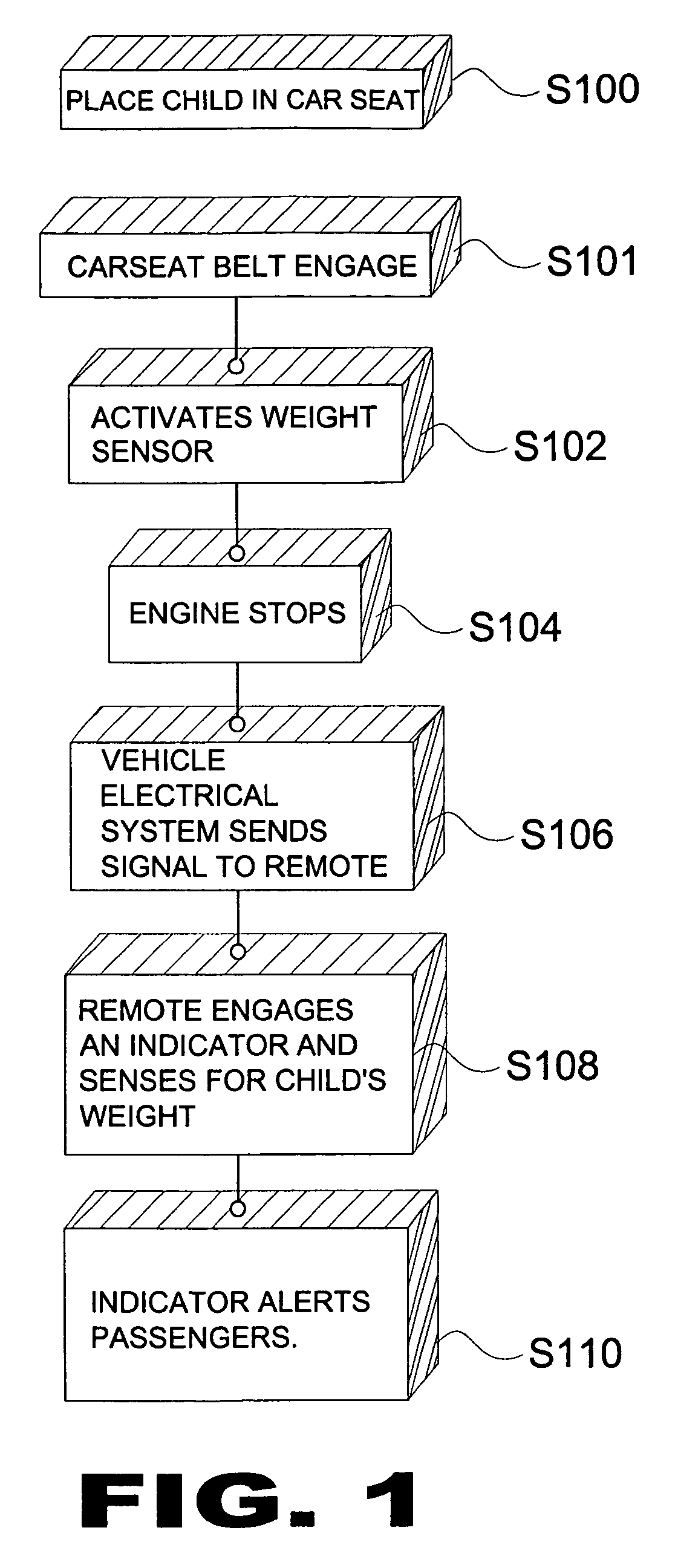 Child carseat alert system