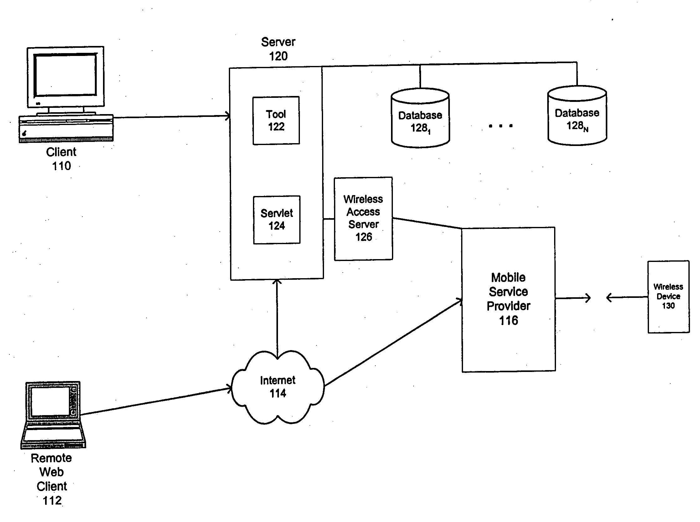 System and method for providing wireless device access to e-mail applications