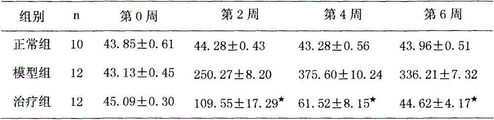 A kind of pharmaceutical composition for reducing blood uric acid level and application thereof