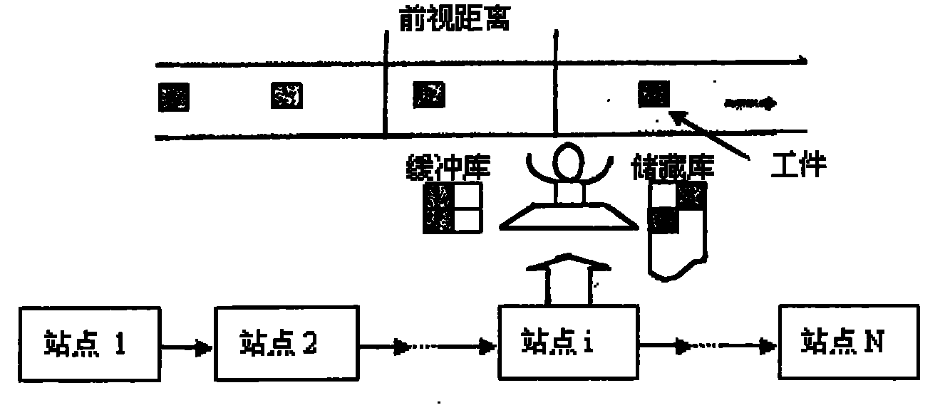 Optimization control method of multi-site conveyor belt feeding production processing site system