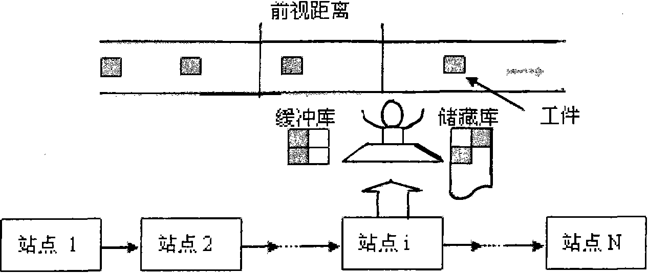 Optimization control method of multi-site conveyor belt feeding production processing site system